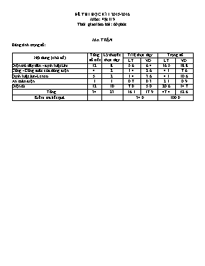 Đề thi học kỳ I - Năm học 2016 - 2017 môn Vật lí Khối lớp 9 - Đề A